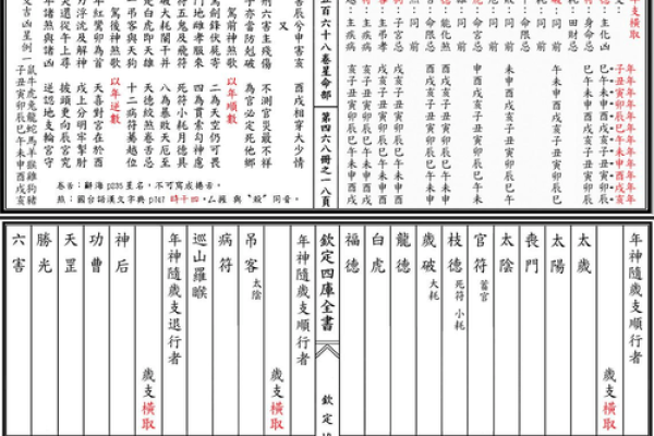 紫薇斗数科权禄三会 紫薇斗数科权禄三会