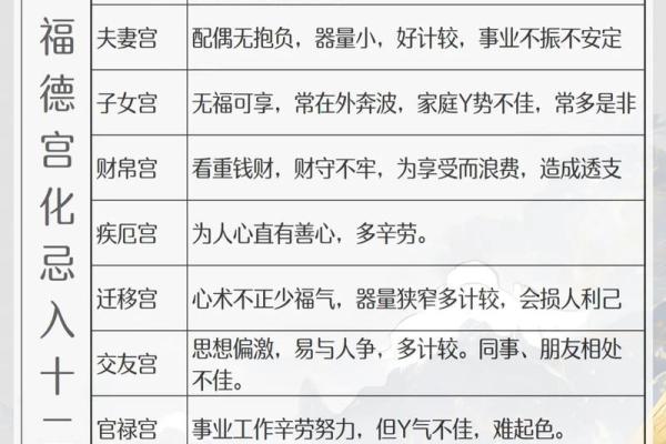 紫微斗数之身宫及太岁宫