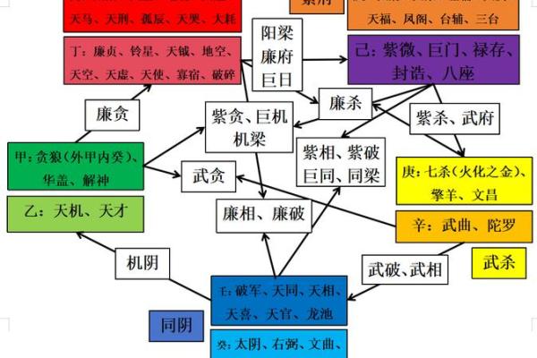 紫薇斗数abc. 紫薇斗数abc.