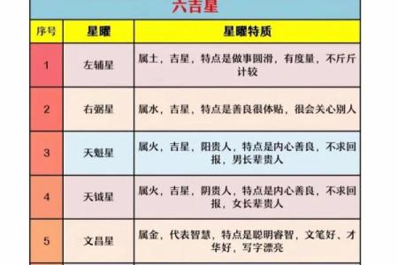 紫薇斗数的时辰点