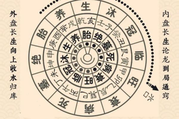 怎样看风水学