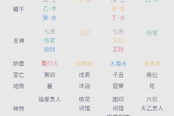 什么是风水学的命格理论？