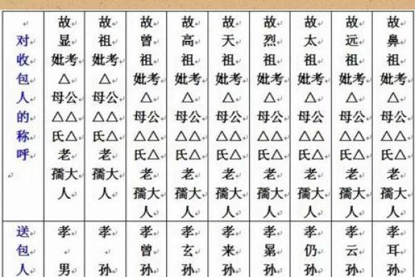 姓包的名人-姓名学-华易算命网姓名