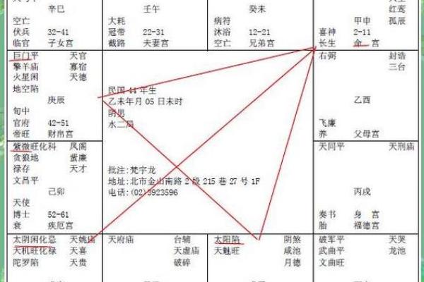 浅谈紫微斗数的六线十二宫