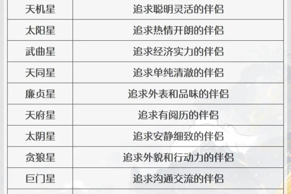 紫薇斗数里哪些主星适合写作