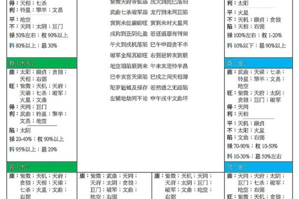 紫薇斗数测试APP