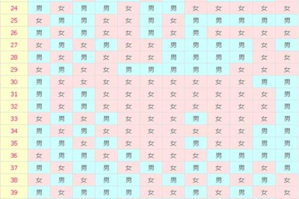 生辰八字测怀孕时间