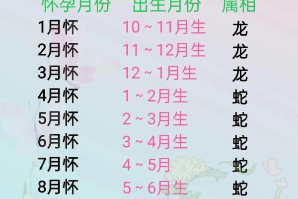 生辰八字测怀孕时间