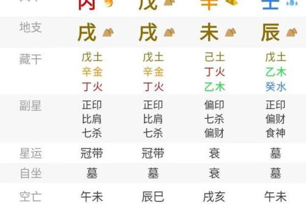 怎样利用生辰八字让对方倒霉