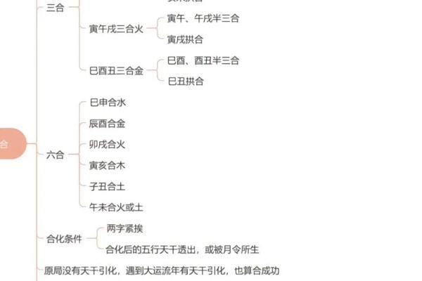 八字论风水，通过四柱命局看住宅风水详解！_1