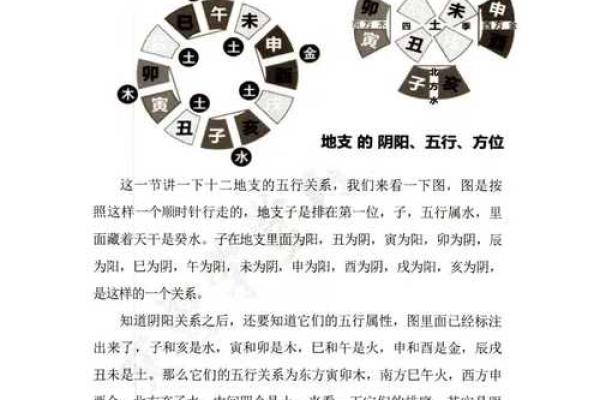 盲派周易八字学