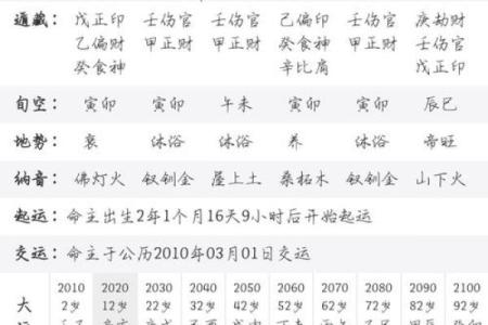 八字命盘有什么财运好
