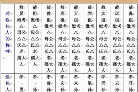 姓包的名人-姓名学-华易算命网姓名
