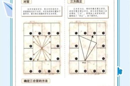 浅谈紫微斗数的六线十二宫