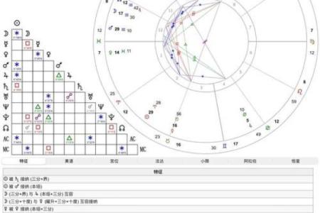星盘法达盘查询 法达盘在线查询