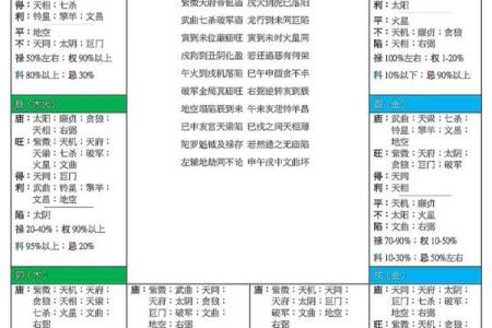 紫薇斗数测试APP