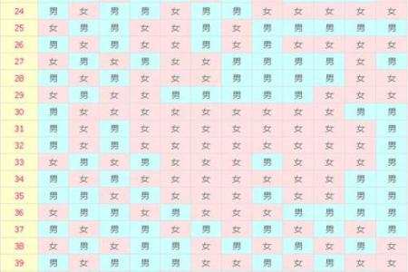 生辰八字测怀孕时间