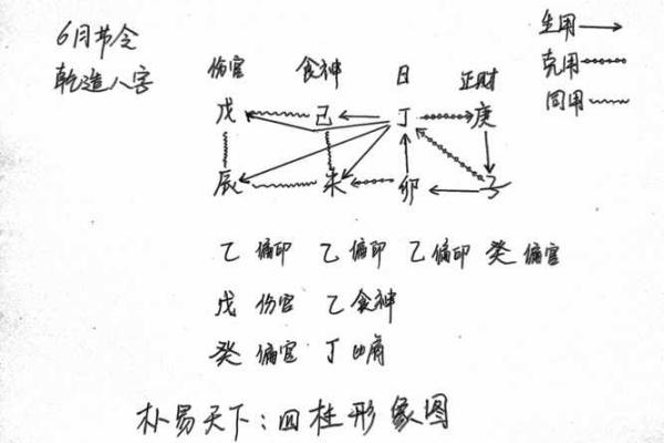 四柱测八字