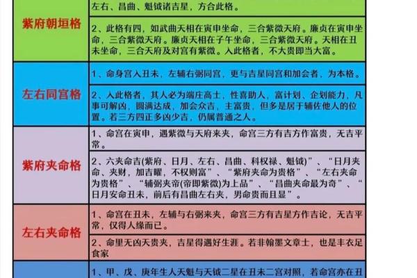 紫薇斗数交友宫不好