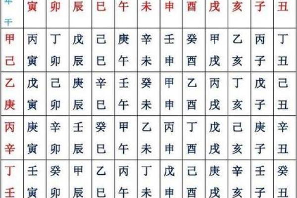 八字算命黄历