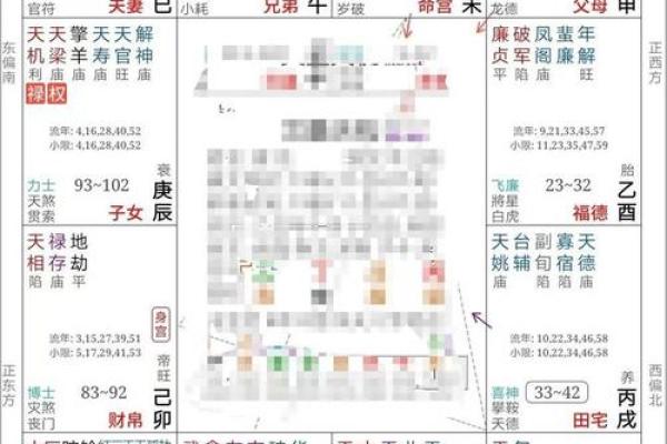 紫薇斗数如何看大限