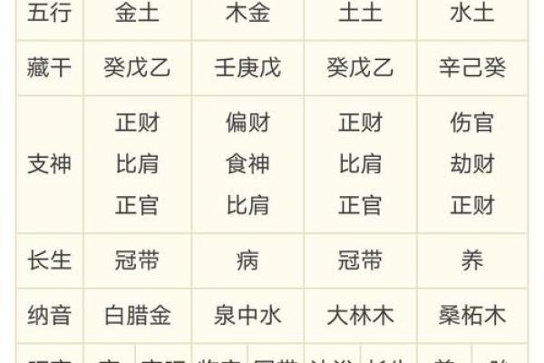 如何算命中五行缺什么