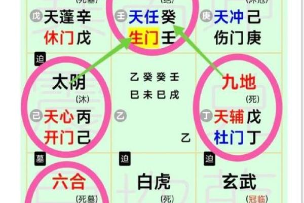 奇门遁甲风水学