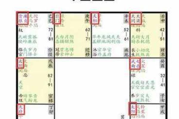 紫薇斗数煞星 紫薇斗数煞星