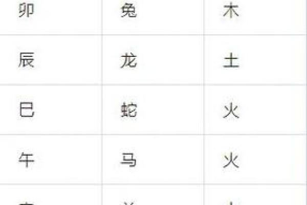 八字三戌 八字三戌
