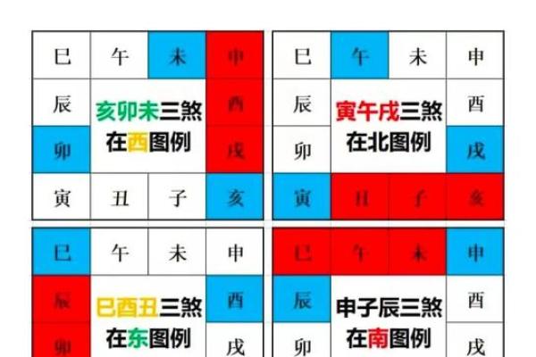八字三戌 八字三戌
