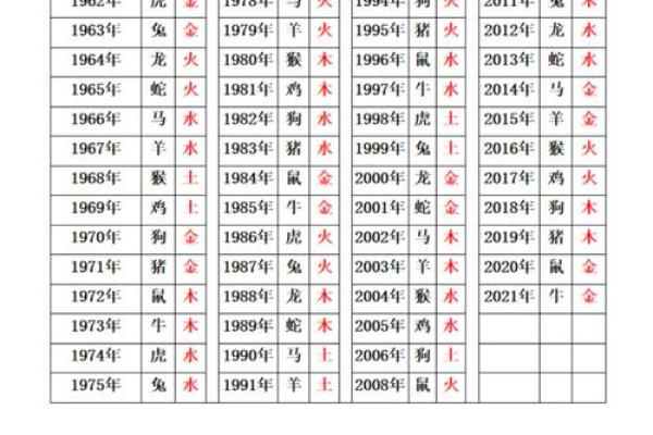 面相算命入门：五行与相貌