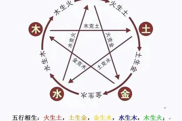 生辰八字生肖