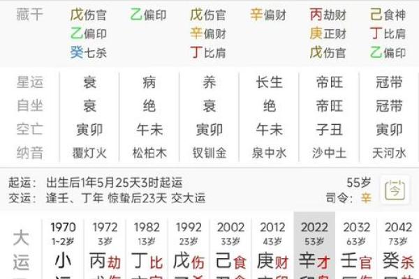 免费八字测姻缘