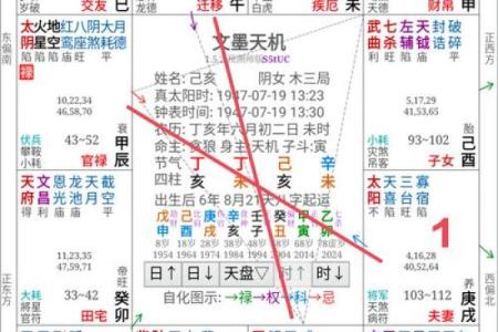 紫薇斗数交友宫不好