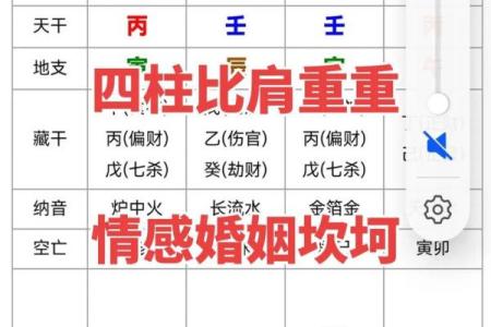 八字：比肩运是什么意思