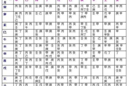 八字用神如何使用