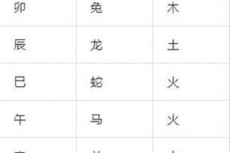 八字三戌