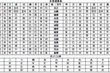 八字速查