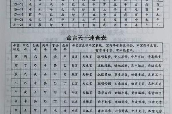 按生辰八字取名字打分