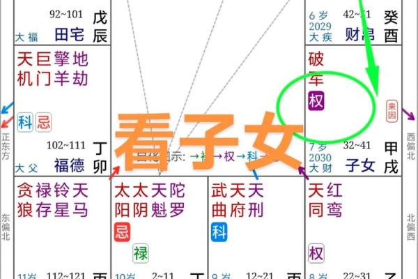 八字看子女星 八字预测子女命运 八字看子女星 八字预测子女命运