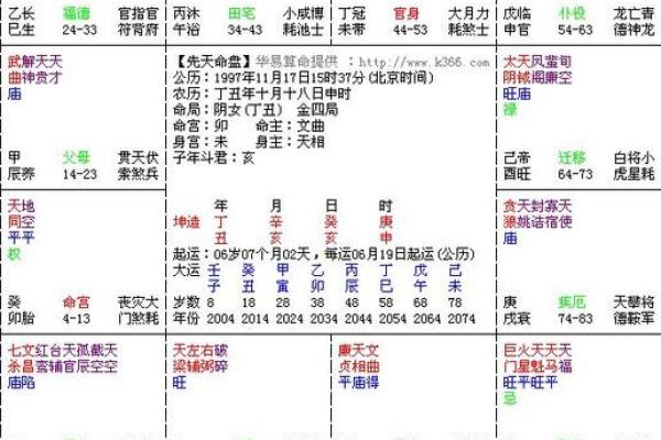 紫薇斗数流分盘 紫薇斗数流分盘