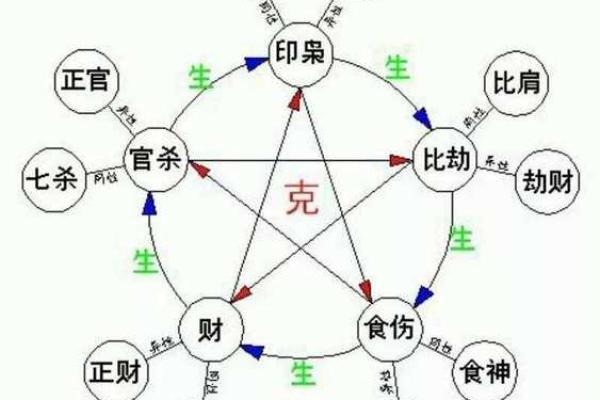 生辰八字排命盘 生辰八字排命盘