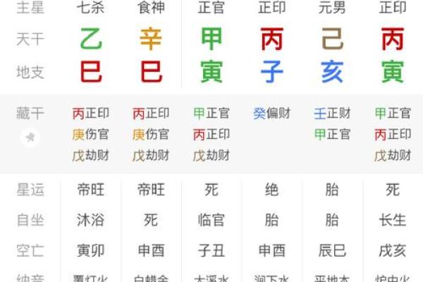 天生适合炒股的八字 天生适合炒股的八字