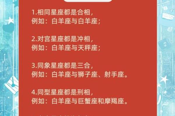 商品搬家助手,什么是星盘合相