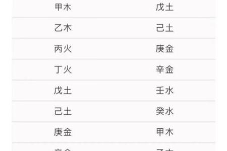 注定无财的八字 该如何破解无财八字