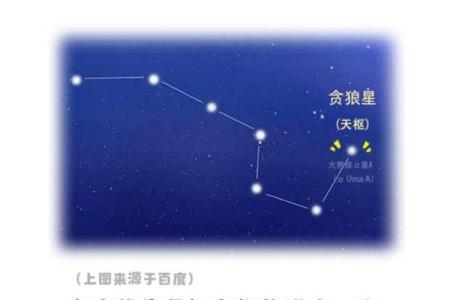 紫微斗数之兄弟宫与诸星,贪狼星在兄弟宫是什么意思?