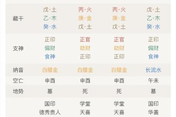 八字临官 八字临官