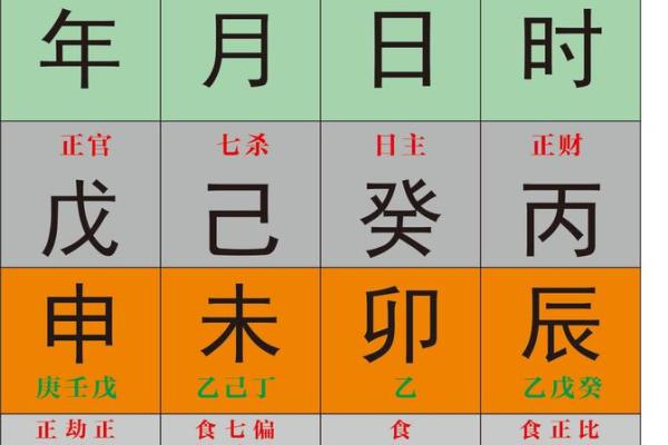 八字临官 八字临官