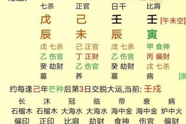 八字格局伤官格是什么意思 八字格局伤官格是什么意思