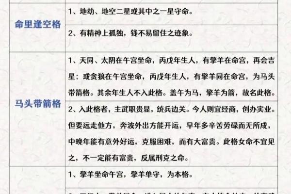 紫薇斗数安大限诀 紫薇斗数安大限诀
